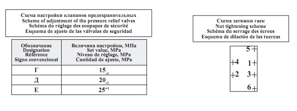 Гидрораспределитель 3-х секционный с гидроуправлением 332В, В4,С4-02(3)