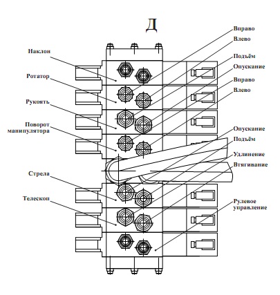 Гидросистема рабочего оборудования 2551(9)