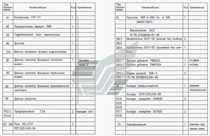 Перечень элементов электрической схемы ГМКП 361(1)