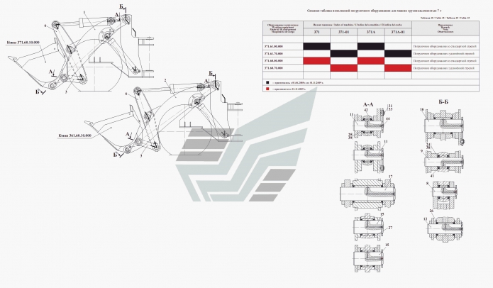Погрузочное оборудование (анулировано с 01.11.09) 371a(1)