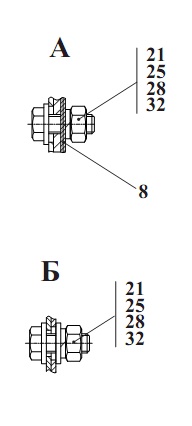 Блок радиаторов 527(3)