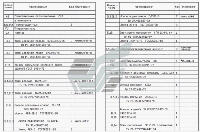 Перечень элементов электрической схемы освещения 361(1)