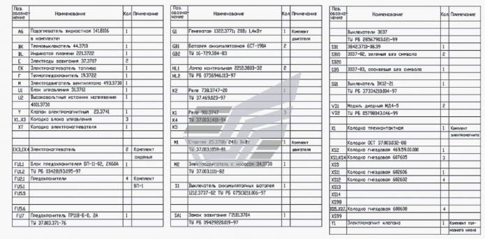 Запчасти Для Амкодор 361 (2006г.) В Узле "Перечень Элементов.