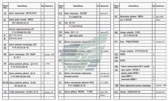 Перечень элементов схемы контроля и сигнализации 361(1)